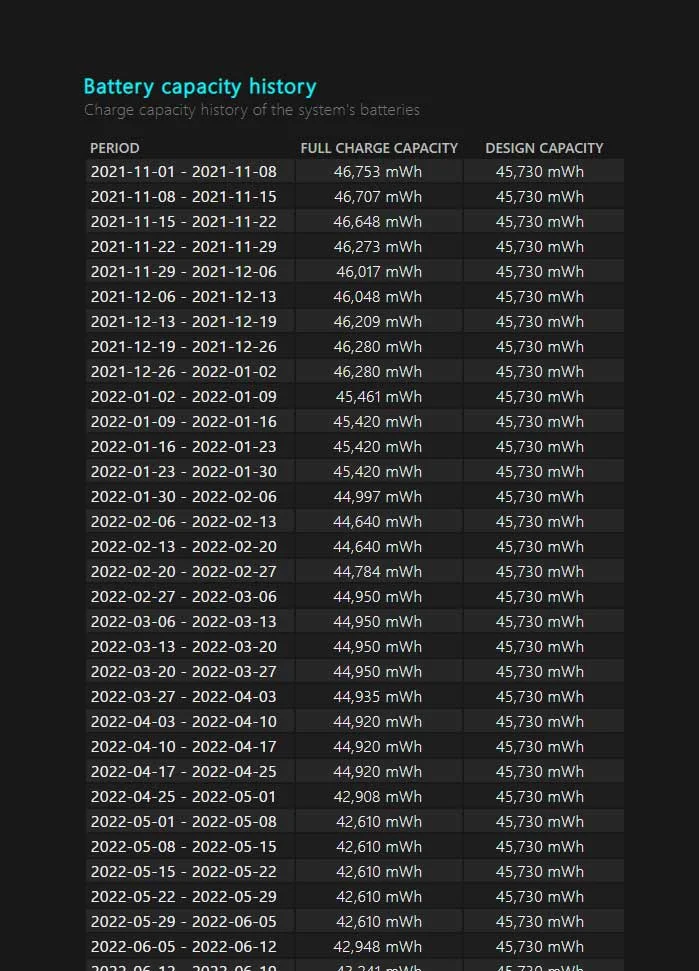 powercfg /batteryreport /output "C:battery-report.html