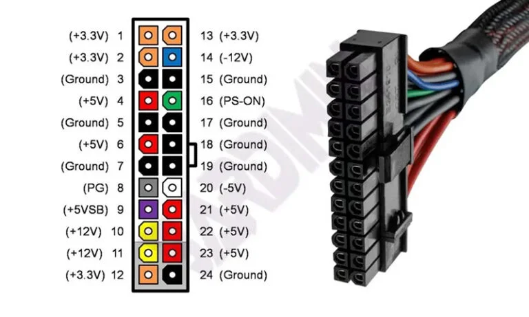 An electric shock from your PC case means you have a grounding issue. Check the PSU for any damaged cabling or ground pins. See the picture below representing a typical ATX power supply and corresponding ground pins, or better off check with the manufacturer’s manual. 