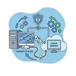 Backup, Disaster Recovery & Ransomware Protection